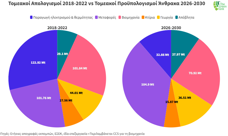 3.2_Διάγραμμα_Β.png