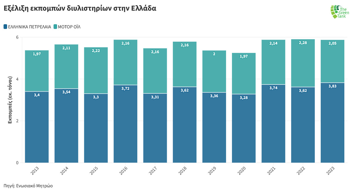 3.2_Diagramma-Ekseliksi-Ekpompon-Diylistirion.jpeg