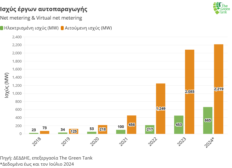 3.3_Διάγραμμα-2.png