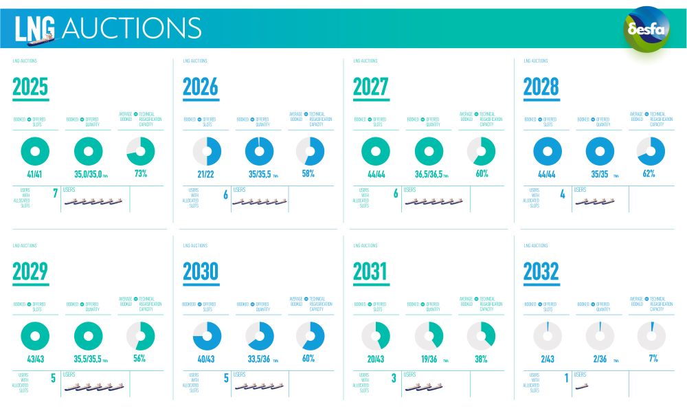 LNG_AUCTIONS.jpg
