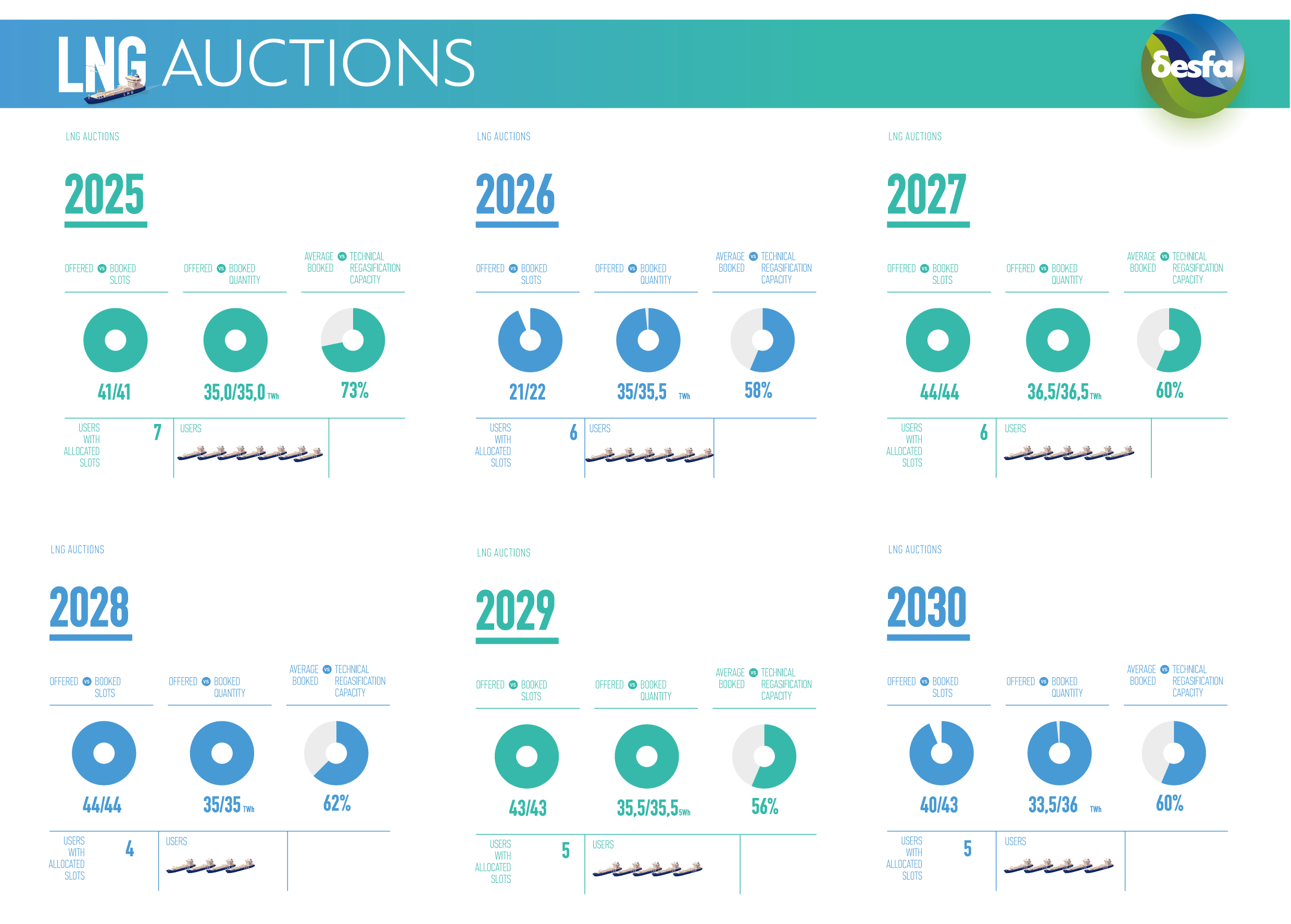 LNG_AUCTIONS.png