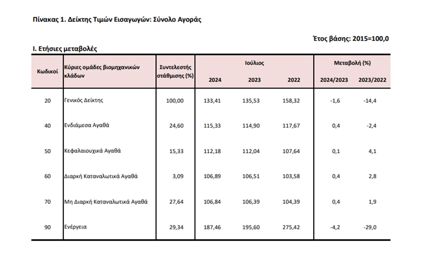 elstat0.png