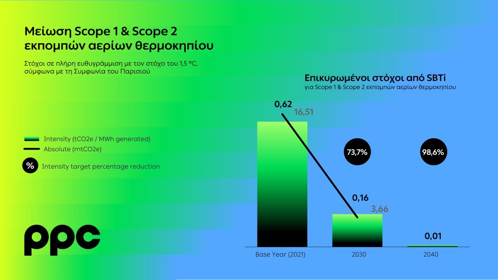 ppc-sbti-1.jpg