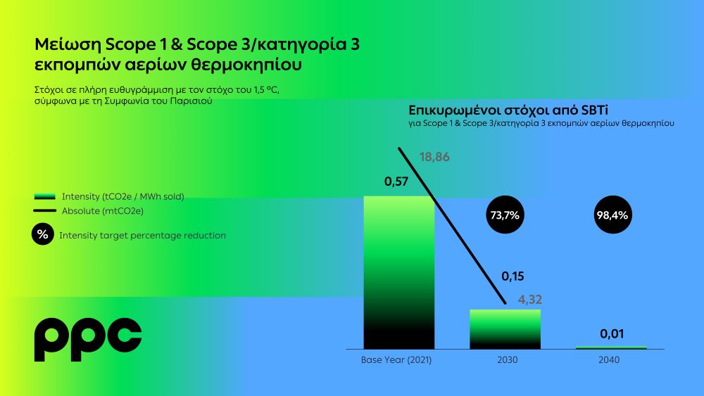 ppc-sbti-2.jpg