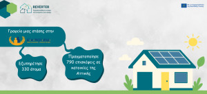 Πράσινη μετάβαση για λίγους: αποτελέσματα έρευνας στα ευάλωτα νοικοκυριά της Αττικής