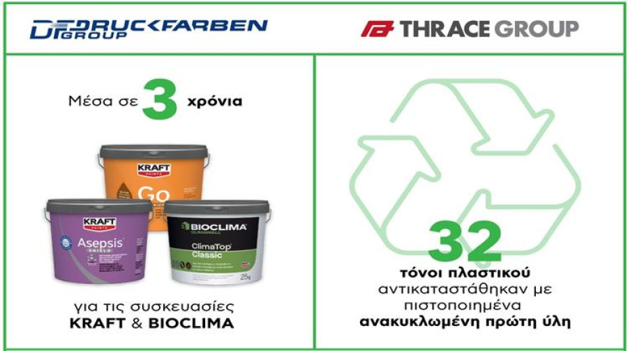 THRACE GROUP και DRUCKFARBEN Group: Μια υποδειγματική συνεργασία για την κυκλική οικονομία